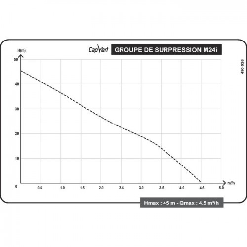 Groupe de surpression inox mono-cellulaire réservoir eau 24L 1000W 4.5 bars CAP VERT 3600074900267